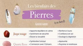 Medical infographic : Medical infographic : Medical infographic infographie-bienfaits des pierres et des minéraux Info