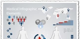Medical infographic : Medical infographics vector elements