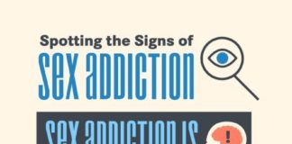 Medical infographic : Psychology : Some of the most common symptoms of sex addiction include habitual masturbation …