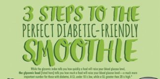 Medical infographic : Three steps to make the perfect diabetic-friendly smoothie in this Diabetic Conn…
