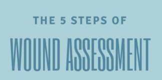 Medical infographic : #nursingschool #nurse #rn #nursing #nurses #nursings