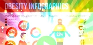 Medical infographic : #椥葱狙芯胁芯械 #продолжает #infographicobesity #направл…