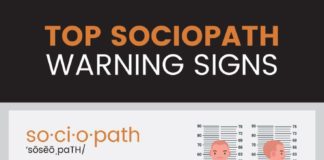 Psychology : 9 Questions that Help ID a Sociopath