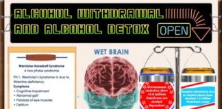 Psychology : Alcohol Detox: The Physical, Emotional and Psychological Realities