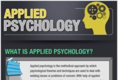 Psychology : Applied Psychology Infographic