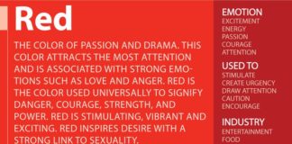 Psychology : Color Meaning and Psychology of Red, Blue, Green, Yellow, Orange, Pink and Viole…