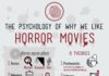 Psychology : Horror Movie InfoGraphics: The Psychology of Horror Films