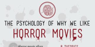 Psychology : Horror Movie InfoGraphics: The Psychology of Horror Films