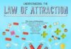 Psychology : Law Of Attraction Money