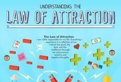 Psychology : Law Of Attraction Money