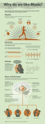 Psychology : Music And The Brain. - InfographicNow.com | Your Number ...