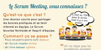 Psychology : Méthode agile