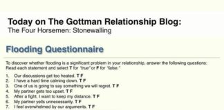 Psychology : Psychology : Flooding questionnaire…