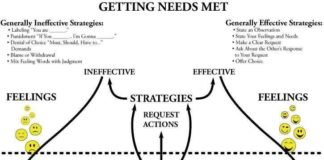 Psychology : Psychology : Psychology : Psychology : Psychology : Getting our needs met and setting healthy boundaries i…