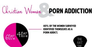 Psychology : Psychology : Statistics: Christian Women & Porn Addiction