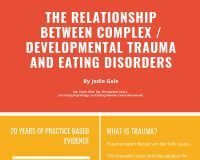 Psychology : Psychology : The Relationship Between Complex / Developmental Trauma and Eating Disorders