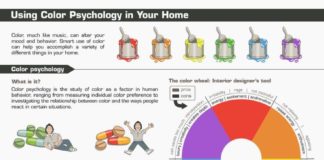 Psychology : Psychology : using color psychology in your home….