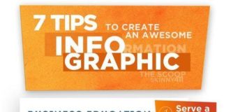 Psychology : The Best Infographic Template with Tips on Design Elements