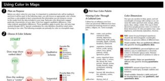 Psychology : Using Color in Maps Infographic