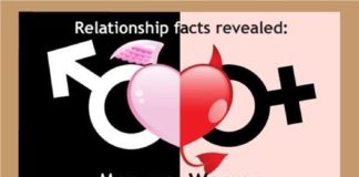 Psychology : What Do You Think of These Dating Statistics?