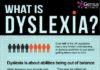 Psychology : What is Dyslexia: Infographic