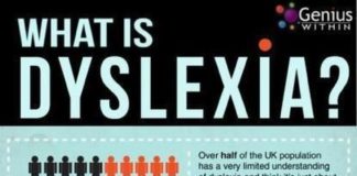 Psychology : What is Dyslexia: Infographic