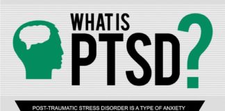 Psychology : What is PTSD?