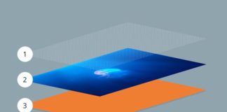 Psychology : You might be familiar with “blending modes” if you’re a Photoshop user; th…