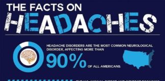 Psychology : #migraineinformation #infographic #headaches #pressure #stress