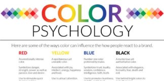 Psychology : psychology of color – Google Search
