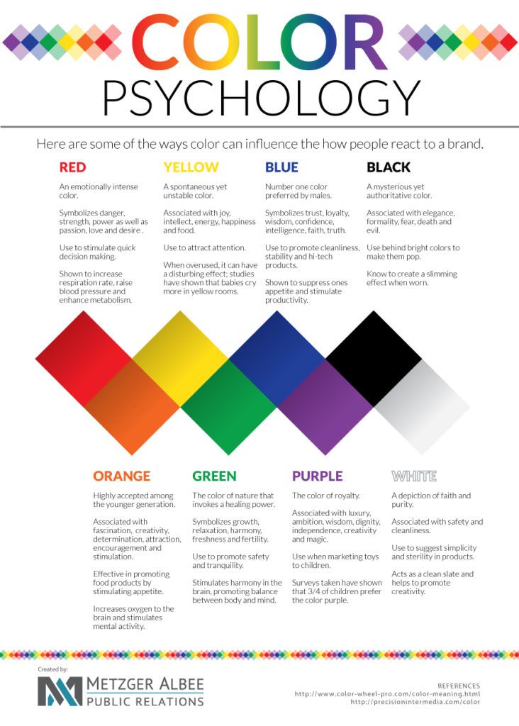 Psychology : psychology of color - Google Search - InfographicNow.com ...