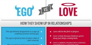Psychology : relationships – Psychology Ego vs Love Relationship infographic