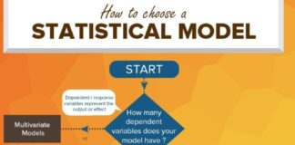 Statistics infographic : How to Choose a Statistical model?