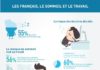 Statistics infographic : Infographie | Le manque de sommeil : un frein à la performance au travail