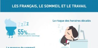 Statistics infographic : Infographie | Le manque de sommeil : un frein à la performance au travail
