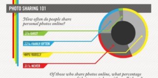 Statistics infographic : #Instagram Photo sharing in numbers. #statistics #infographic