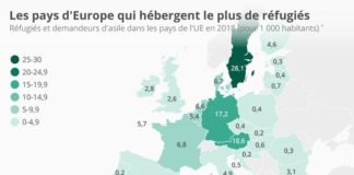 Statistics infographic : Les pays d’Europe qui hébergent le plus de réfugiés
