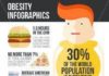 Statistics infographic : Obesity infographic template – fast food, healthy habits and other overweight st…