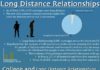Statistics infographic : Psychology : Long Distance For Dummies: Long Distance Relationship Statistics and Facts