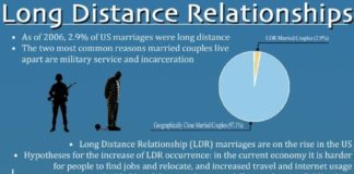 Statistics infographic : Psychology : Long Distance For Dummies: Long Distance Relationship Statistics and Facts