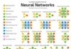 Statistics infographic : Science infographic – brucesterling: Neural networks