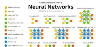 Statistics infographic : Science infographic – brucesterling: Neural networks