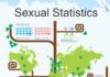 Statistics infographic : Sexual Statistics Infographic