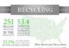 Statistics infographic : Statistics infographic : INFOGRAPHIC: Greenest U.S. States