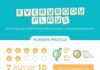 Statistics infographic : Statistics infographic : #INFOGRAPHIC: Kontest Looks At #Facebook Contests – Shared on #Pinterest by #Bor…