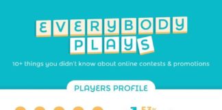 Statistics infographic : Statistics infographic : #INFOGRAPHIC: Kontest Looks At #Facebook Contests – Shared on #Pinterest by #Bor…