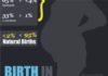 Statistics infographic : Statistics infographic : Natural Birth Statistics Infographic