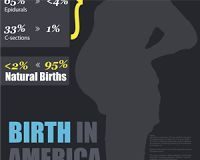 Statistics infographic : Statistics infographic : Natural Birth Statistics Infographic