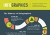 Statistics infographic : Statistics infographic : This is an infographic about an infographic. I like the way how its split up into separate parts and each one has a different design. Also i like the color scheme of two different shades of green.