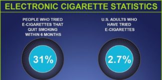 Statistics infographic : Statistics infographic : Visit us at www.dealxclusive.com and find the newest and most popular e-cigarett…